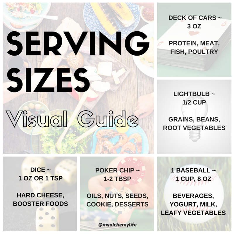 Serving Sizes for Food Portions